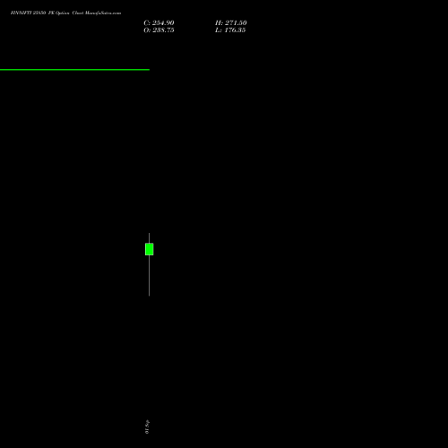 FINNIFTY 25850 PE (PUT) 29 September 2026 options price chart analysis Nifty Fin Service 