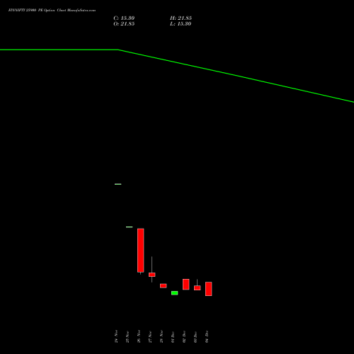 Live FINNIFTY 25900 PE (PUT) 30 December 2025 options price chart analysis Nifty Fin Service 