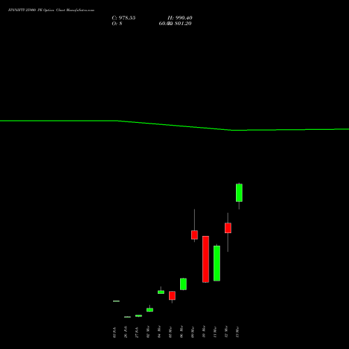 FINNIFTY 25900 PE (PUT) 30 March 2026 options price chart analysis Nifty Fin Service 