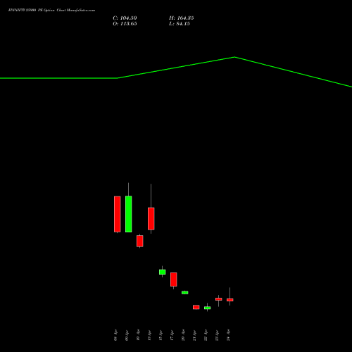 FINNIFTY 25900 PE (PUT) 28 April 2026 options price chart analysis Nifty Fin Service 