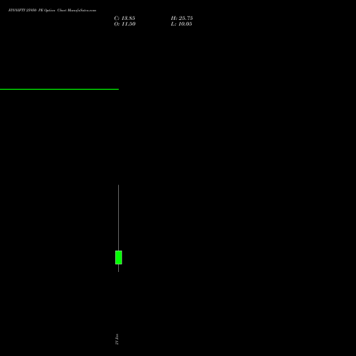 FINNIFTY 25950 PE (PUT) 27 January 2026 options price chart analysis Nifty Fin Service 