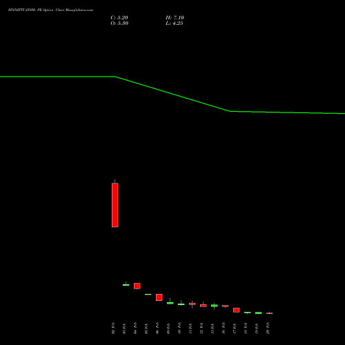 FINNIFTY 25950 PE (PUT) 24 February 2026 options price chart analysis Nifty Fin Service 