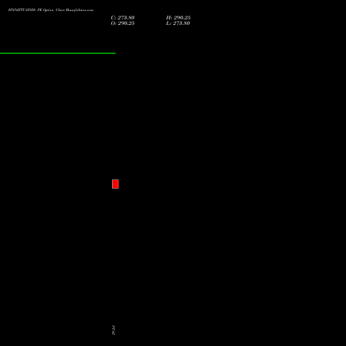 FINNIFTY 25950 PE (PUT) 25 August 2026 options price chart analysis Nifty Fin Service 