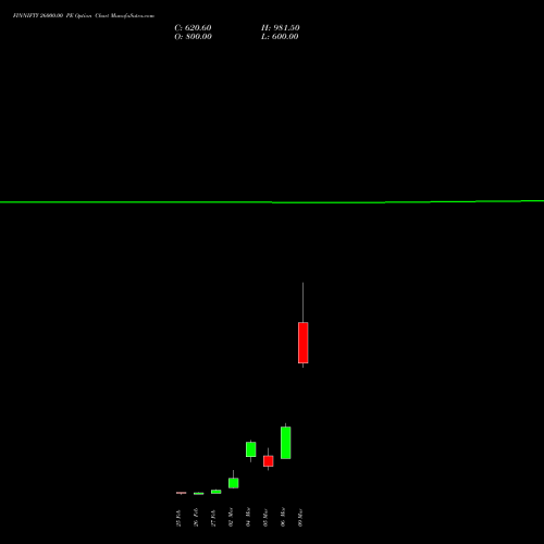 FINNIFTY 26000.00 PE (PUT) 30 March 2026 options price chart analysis Nifty Fin Service 