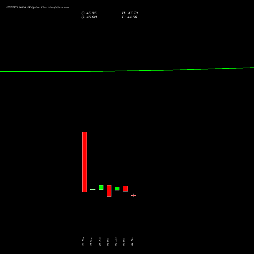 Live FINNIFTY 26000 PE (PUT) 27 January 2026 options price chart analysis Nifty Fin Service 