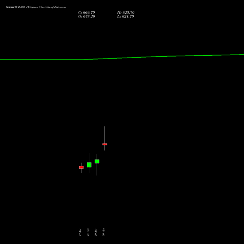 FINNIFTY 26000 PE (PUT) 26 May 2026 options price chart analysis Nifty Fin Service 