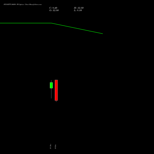 Live FINNIFTY 26050 PE (PUT) 30 December 2025 options price chart analysis Nifty Fin Service 