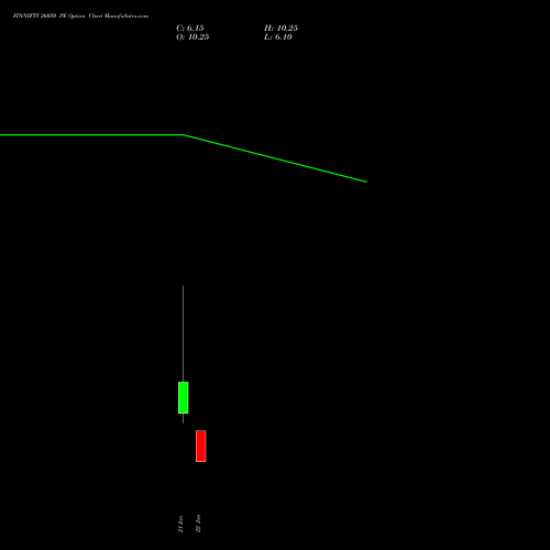 FINNIFTY 26050 PE (PUT) 27 January 2026 options price chart analysis Nifty Fin Service 