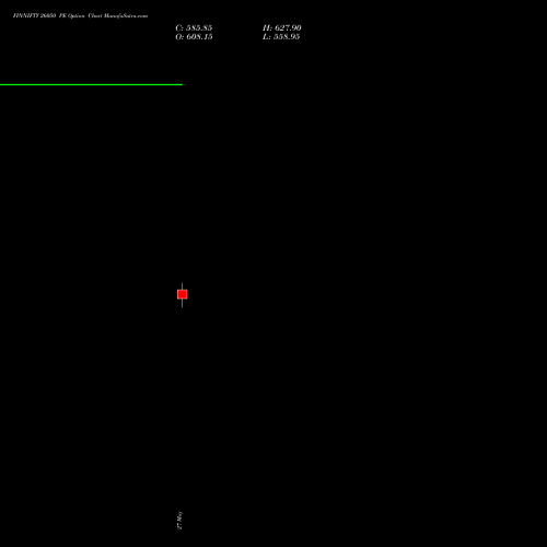FINNIFTY 26050 PE (PUT) 30 June 2026 options price chart analysis Nifty Fin Service 