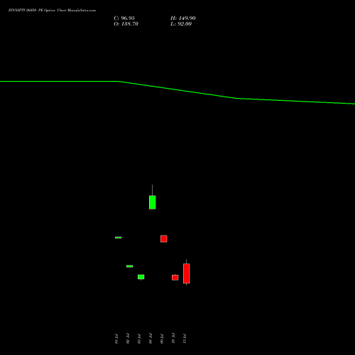 FINNIFTY 26050 PE (PUT) 28 July 2026 options price chart analysis Nifty Fin Service 