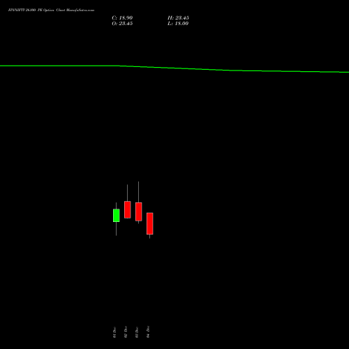 Live FINNIFTY 26100 PE (PUT) 30 December 2025 options price chart analysis Nifty Fin Service 