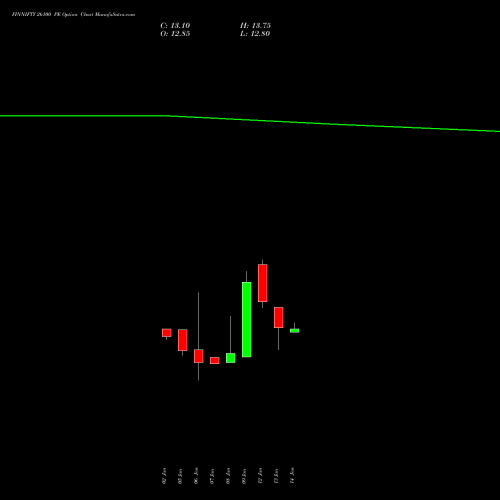 FINNIFTY 26100 PE (PUT) 27 January 2026 options price chart analysis Nifty Fin Service 