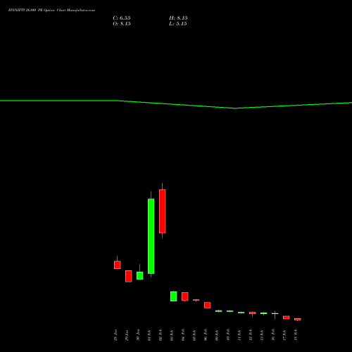 FINNIFTY 26100 PE (PUT) 24 February 2026 options price chart analysis Nifty Fin Service 