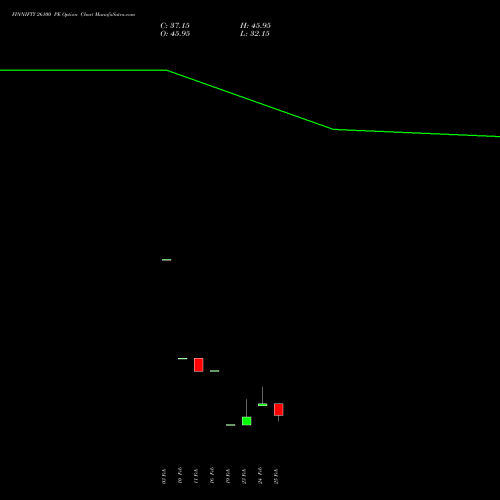 FINNIFTY 26100 PE (PUT) 30 March 2026 options price chart analysis Nifty Fin Service 