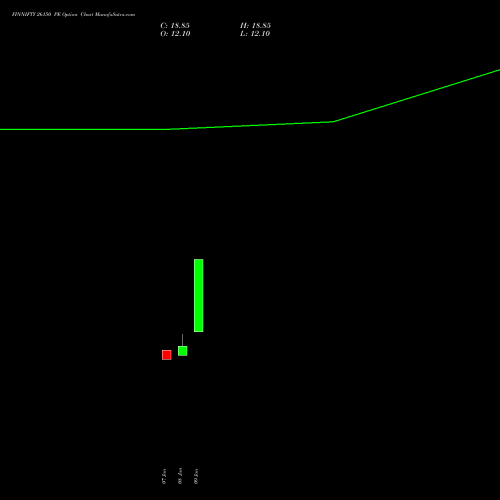 FINNIFTY 26150 PE (PUT) 27 January 2026 options price chart analysis Nifty Fin Service 