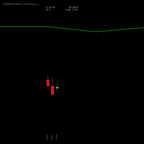 FINNIFTY 26150 PE (PUT) 24 February 2026 options price chart analysis Nifty Fin Service 