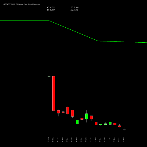 Live FINNIFTY 26200 PE (PUT) 30 December 2025 options price chart analysis Nifty Fin Service 