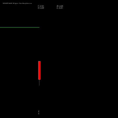 Live FINNIFTY 26250 PE (PUT) 30 December 2025 options price chart analysis Nifty Fin Service 