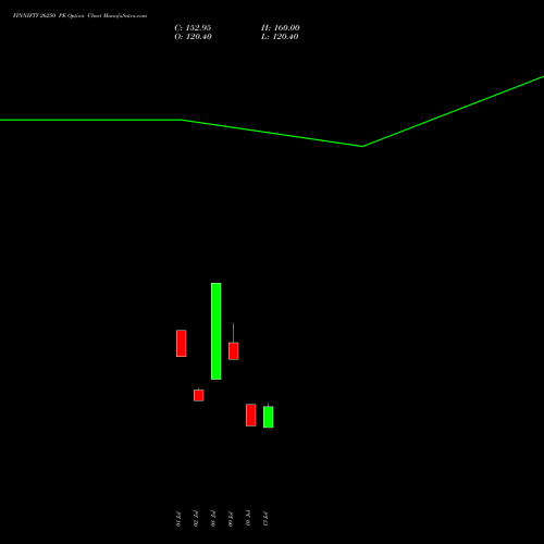FINNIFTY 26250 PE (PUT) 28 July 2026 options price chart analysis Nifty Fin Service 