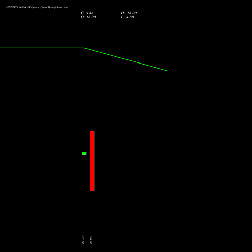 Live FINNIFTY 26300 PE (PUT) 30 December 2025 options price chart analysis Nifty Fin Service 