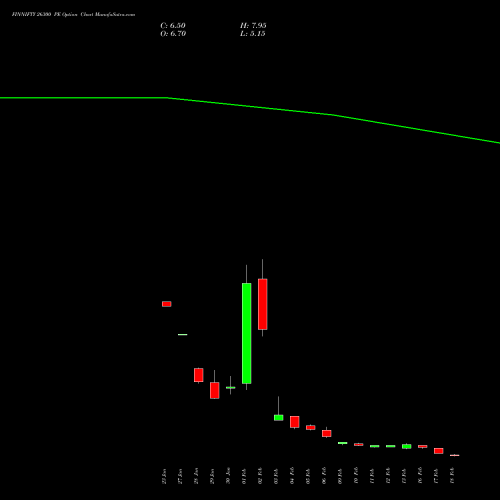 FINNIFTY 26300 PE (PUT) 24 February 2026 options price chart analysis Nifty Fin Service 