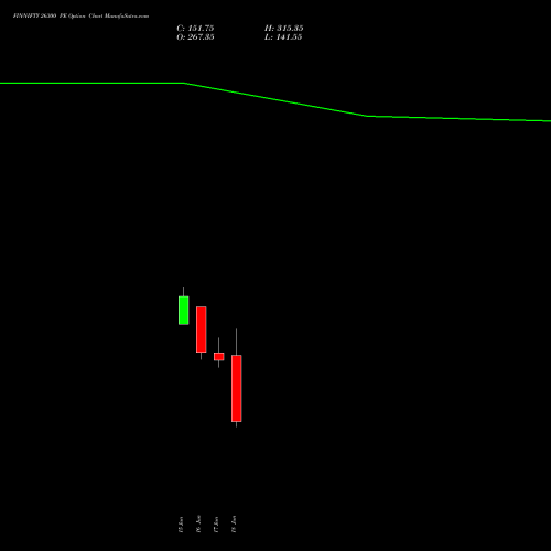 FINNIFTY 26300 PE (PUT) 30 June 2026 options price chart analysis Nifty Fin Service 