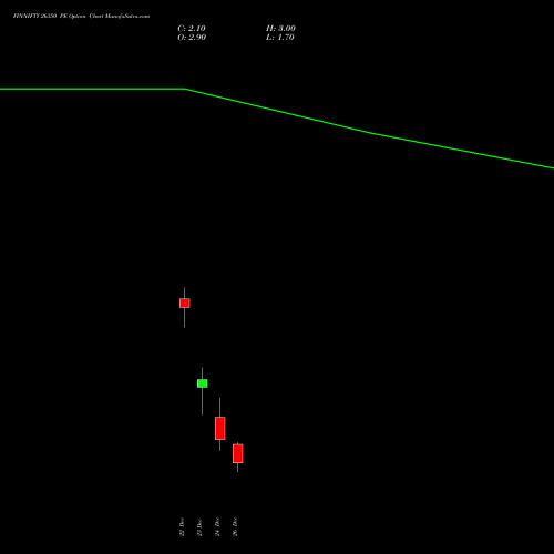 FINNIFTY 26350 PE (PUT) 30 December 2025 options price chart analysis Nifty Fin Service 