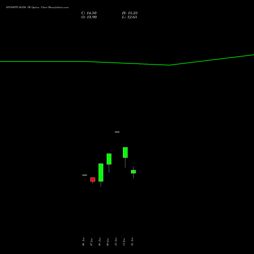 FINNIFTY 26350 PE (PUT) 27 January 2026 options price chart analysis Nifty Fin Service 