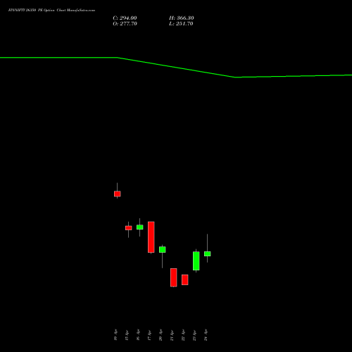 FINNIFTY 26350 PE (PUT) 28 April 2026 options price chart analysis Nifty Fin Service 