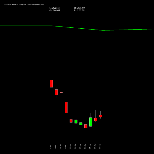 FINNIFTY 26400.00 PE (PUT) 25 August 2026 options price chart analysis Nifty Fin Service 