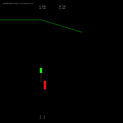 Live FINNIFTY 26400 PE (PUT) 30 December 2025 options price chart analysis Nifty Fin Service 