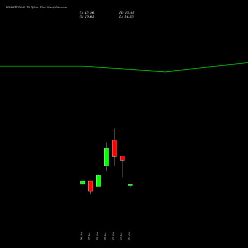 FINNIFTY 26450 PE (PUT) 27 January 2026 options price chart analysis Nifty Fin Service 