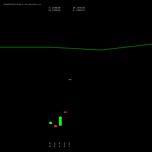 FINNIFTY 26450 PE (PUT) 30 March 2026 options price chart analysis Nifty Fin Service 