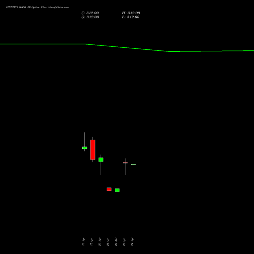 FINNIFTY 26450 PE (PUT) 28 April 2026 options price chart analysis Nifty Fin Service 