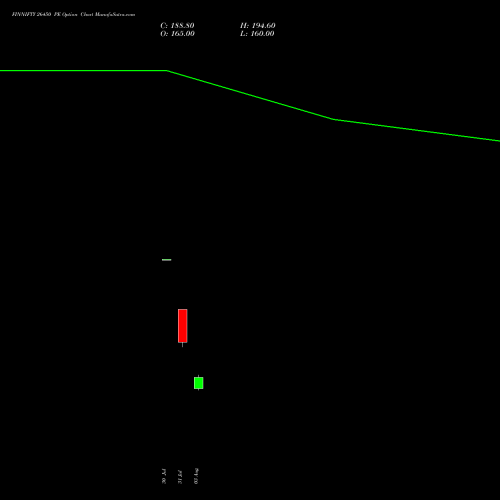FINNIFTY 26450 PE (PUT) 25 August 2026 options price chart analysis Nifty Fin Service 