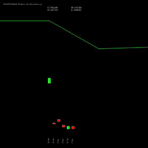 FINNIFTY 26500.00 PE (PUT) 28 April 2026 options price chart analysis Nifty Fin Service 