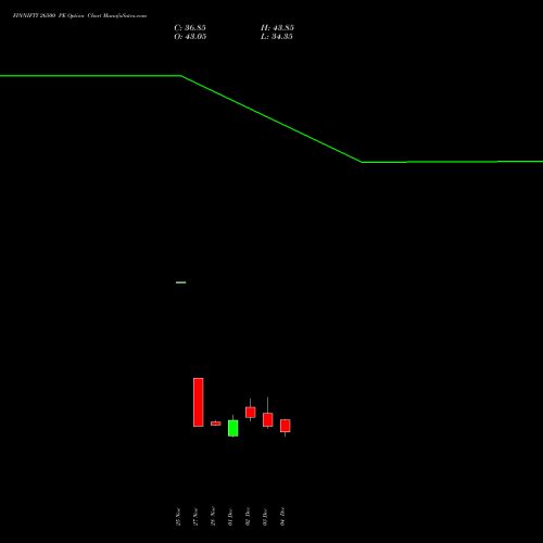 Live FINNIFTY 26500 PE (PUT) 30 December 2025 options price chart analysis Nifty Fin Service 