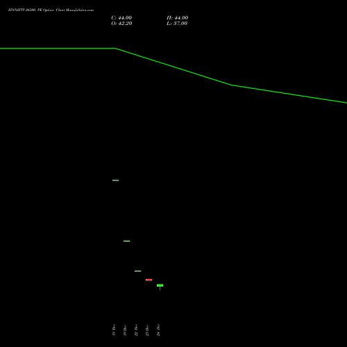 Live FINNIFTY 26500 PE (PUT) 27 January 2026 options price chart analysis Nifty Fin Service 