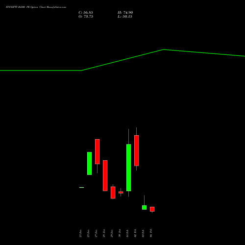 FINNIFTY 26500 PE (PUT) 24 February 2026 options price chart analysis Nifty Fin Service 