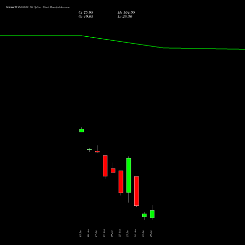 FINNIFTY 26550.00 PE (PUT) 30 June 2026 options price chart analysis Nifty Fin Service 