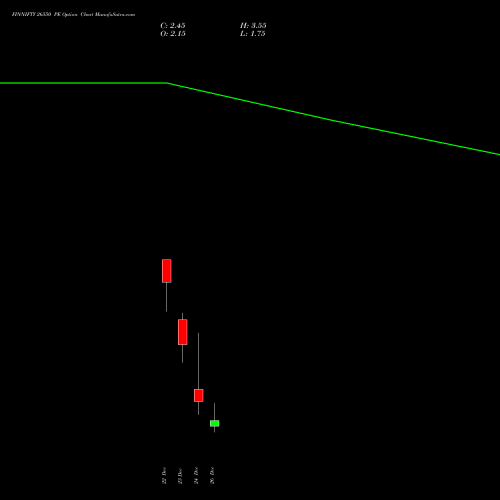 FINNIFTY 26550 PE (PUT) 30 December 2025 options price chart analysis Nifty Fin Service 