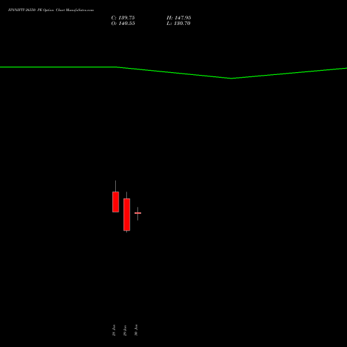 FINNIFTY 26550 PE (PUT) 24 February 2026 options price chart analysis Nifty Fin Service 