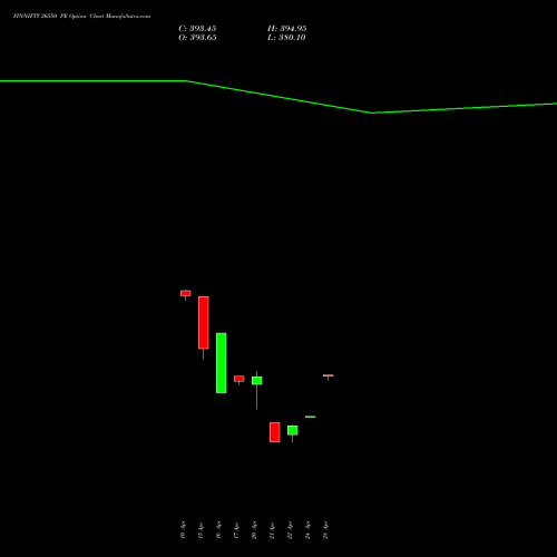 FINNIFTY 26550 PE (PUT) 28 April 2026 options price chart analysis Nifty Fin Service 