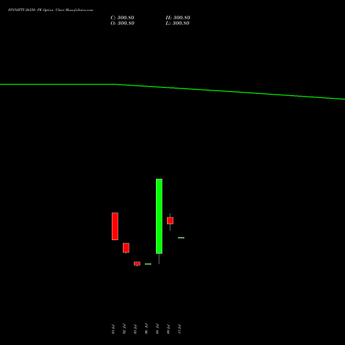 FINNIFTY 26550 PE (PUT) 28 July 2026 options price chart analysis Nifty Fin Service 