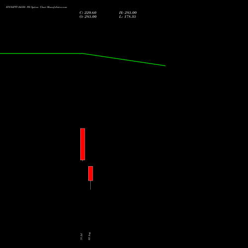 FINNIFTY 26550 PE (PUT) 25 August 2026 options price chart analysis Nifty Fin Service 