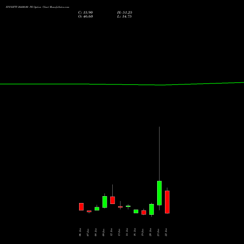 FINNIFTY 26600.00 PE (PUT) 27 January 2026 options price chart analysis Nifty Fin Service 