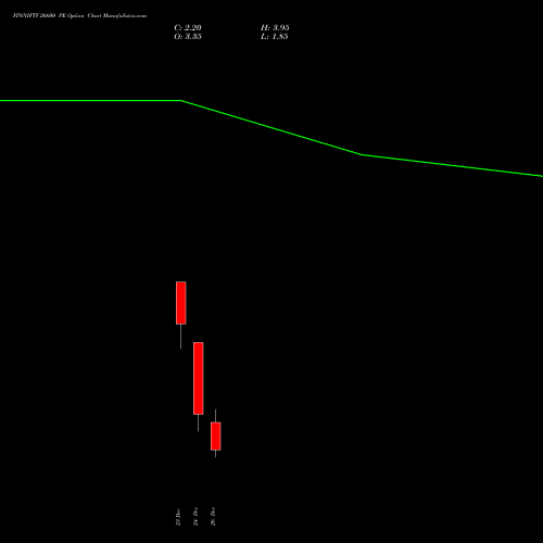 FINNIFTY 26600 PE (PUT) 30 December 2025 options price chart analysis Nifty Fin Service 