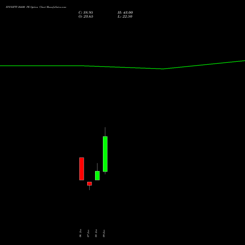 FINNIFTY 26600 PE (PUT) 27 January 2026 options price chart analysis Nifty Fin Service 