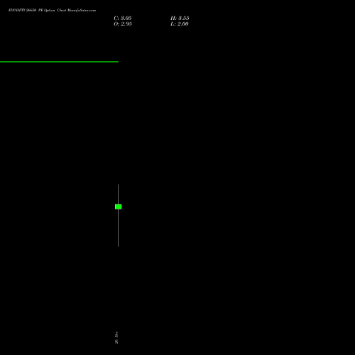 FINNIFTY 26650 PE (PUT) 30 December 2025 options price chart analysis Nifty Fin Service 