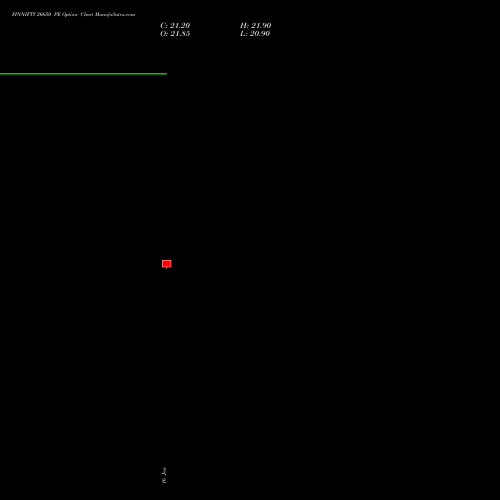 FINNIFTY 26650 PE (PUT) 27 January 2026 options price chart analysis Nifty Fin Service 